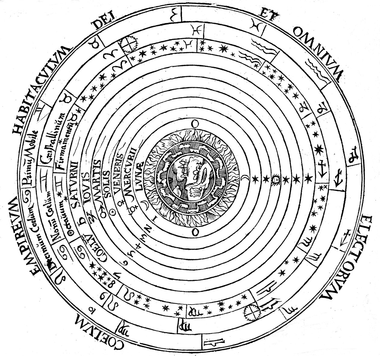 Diagram som viser universets geosentriske system, 1539 av Petrus Apianus