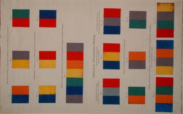 Fargeteoridiagrammer av Philipp Otto Runge