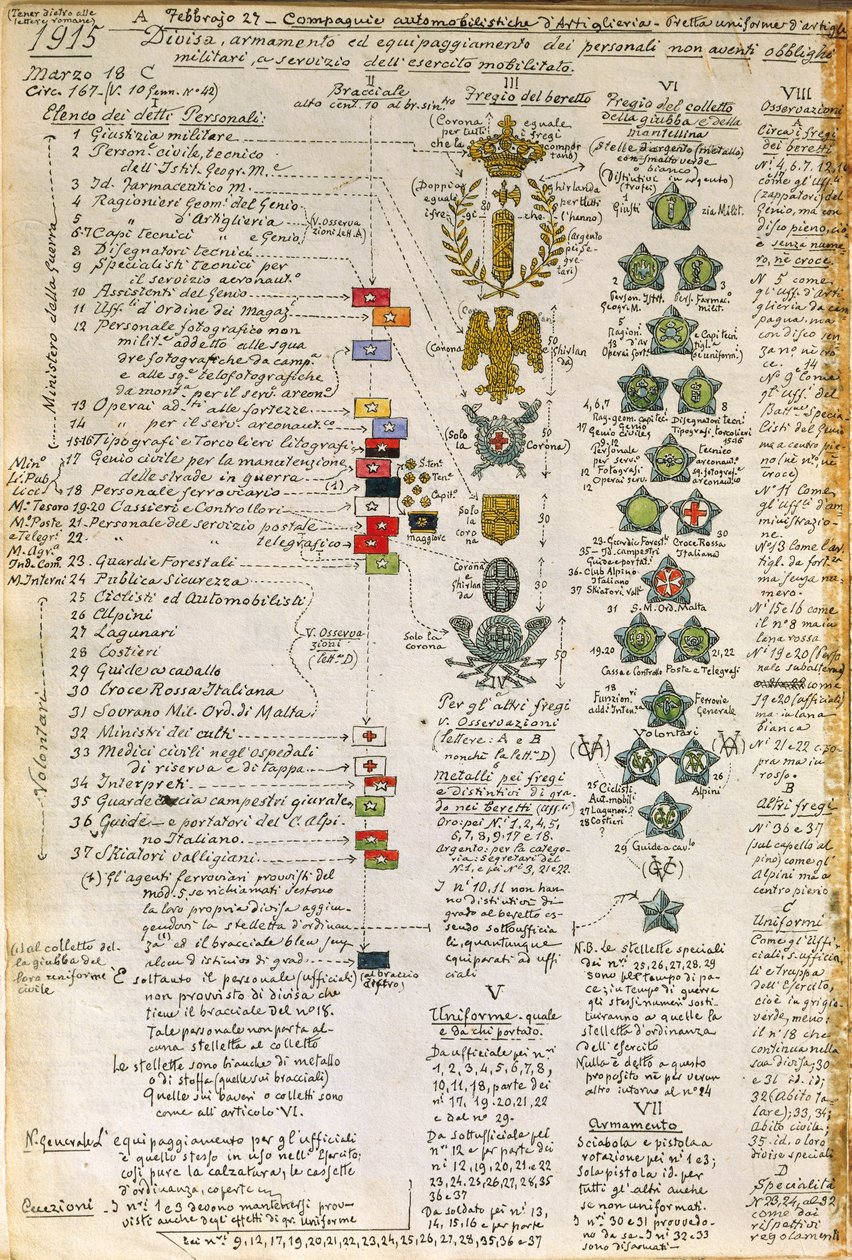 Merker og dekorasjoner av uniformer fra italienske bilartilleriselskaper, fargeplate av Quinto Cenni av Quinto Cenni