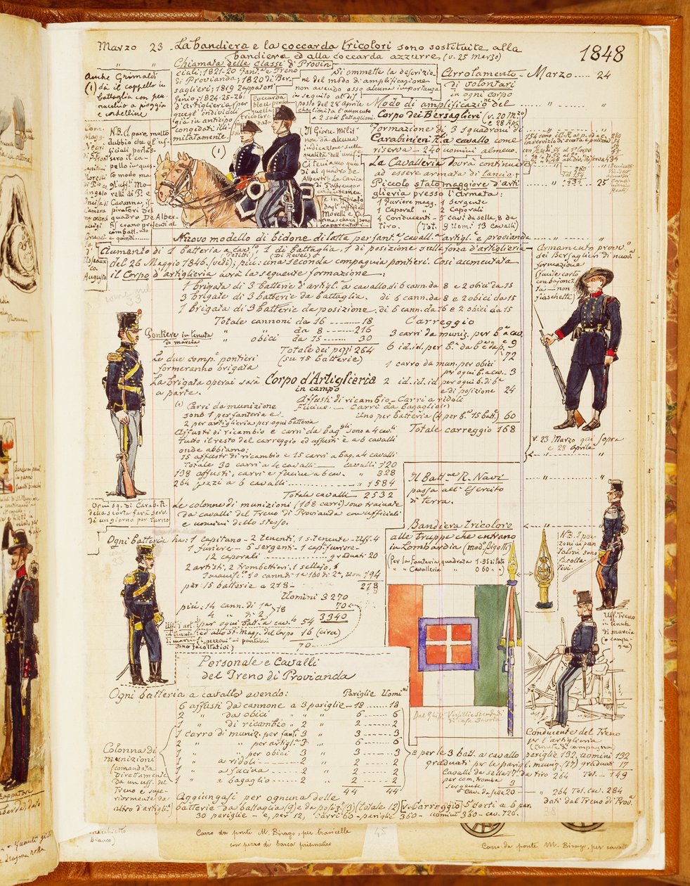 Italienske uniformer fra 1848, bord fra Cenni Codex, samling skisser av soldater av Quinto Cenni (1845-1917) av Quinto Cenni