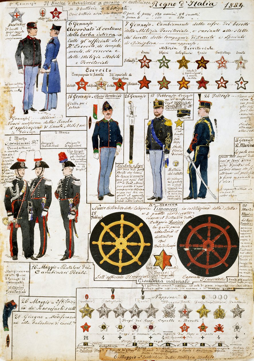 Uniformer of Kingdom of Italy i 1884, plate fra Cenni Codex, samling militærskisser i akvarell av Quinto Cenni