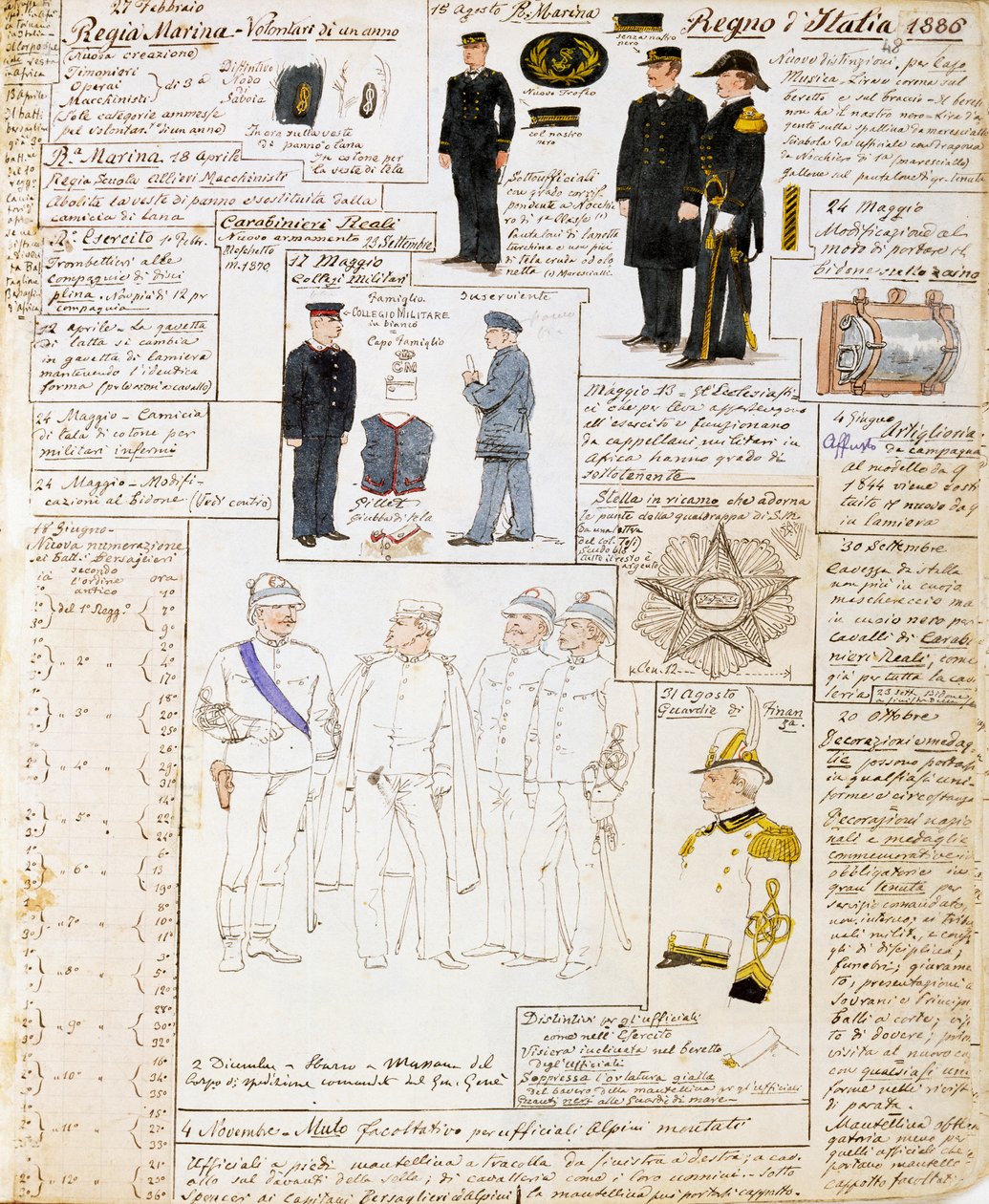 Uniformer of Kingdom of Italy i 1886, plate fra Cenni Codex, samling av militærskisser i akvarell av Quinto Cenni
