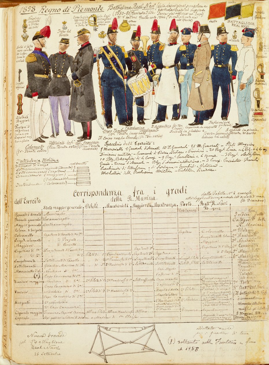 Uniformer of Royal Ships Battalion of Kingdom of Sardinia, fargeplate av Quinto Cenni av Quinto Cenni