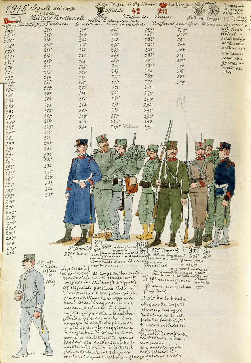 Uniforms of Territorial Militia Corps of Kingdom of Italy, fargeplate av Quinto Cenni av Quinto Cenni