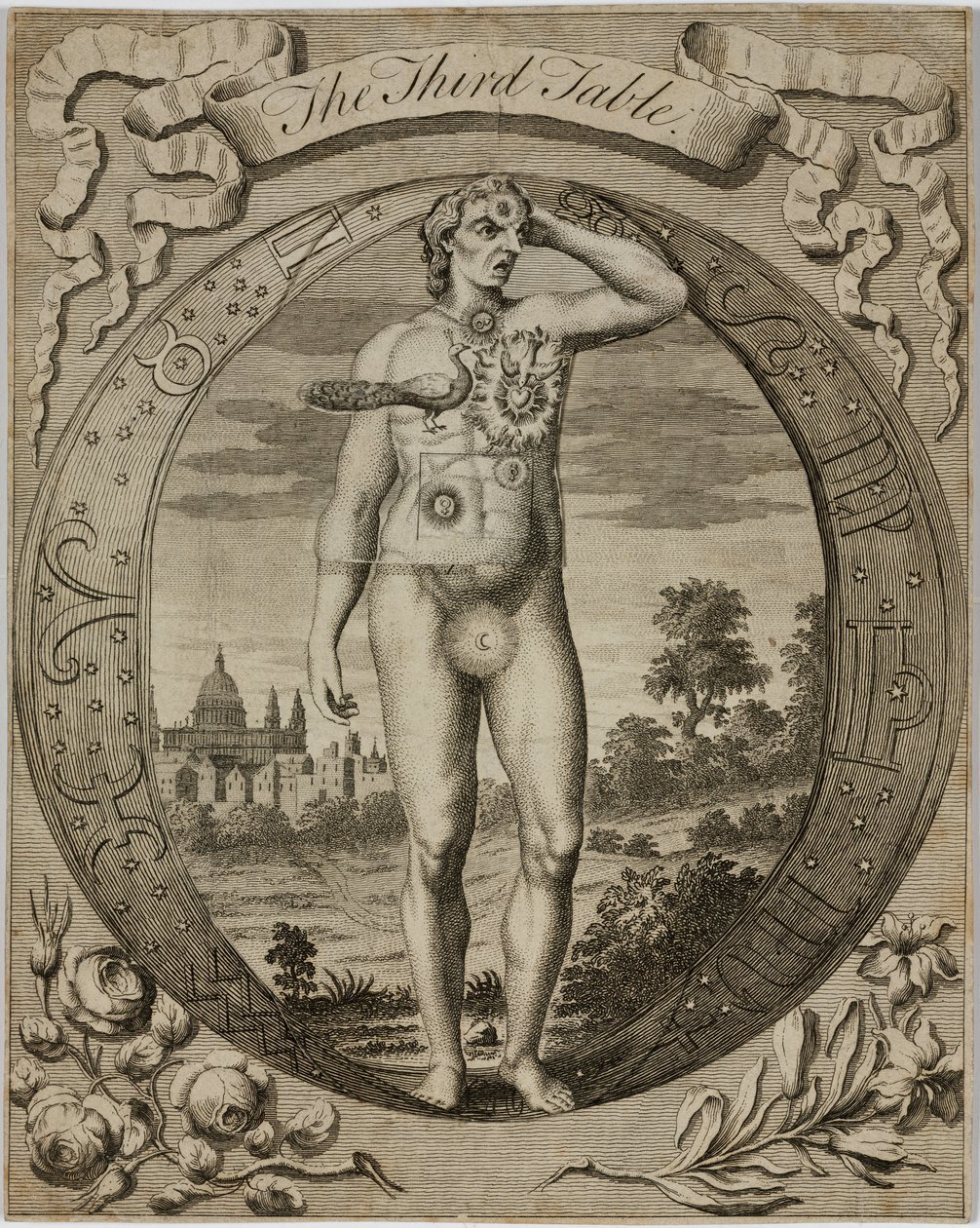 Astrologisk tabell, ca 1780-tallet av John Pardon