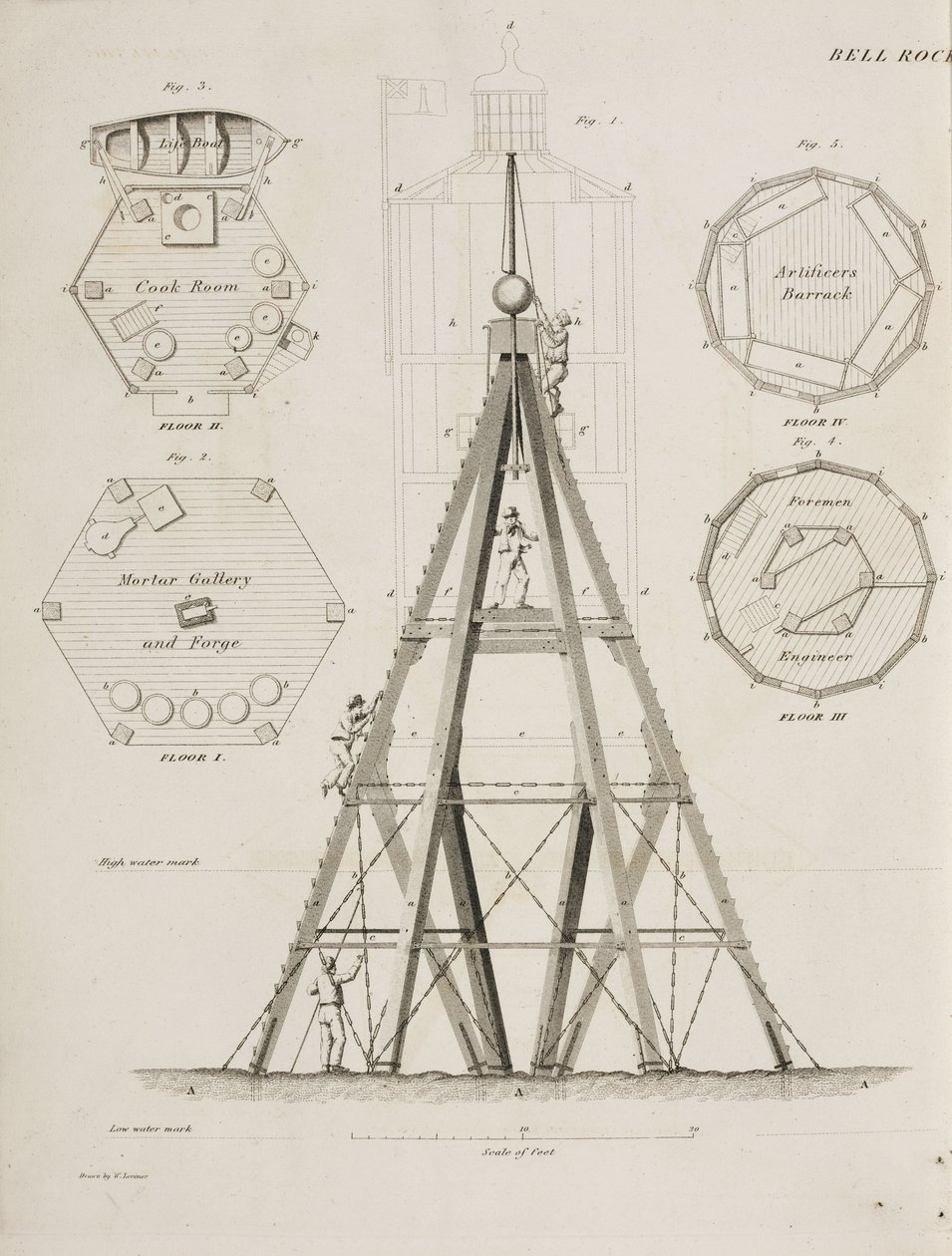 Beacon House på Bell Rock, ca 1807 av John Pardon