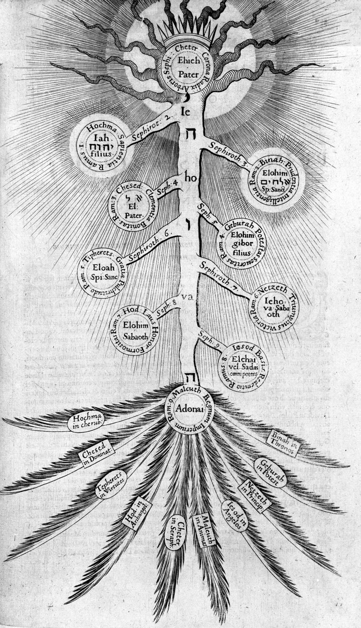 Sephirot Livets tre, 1617 av Robert Fludd