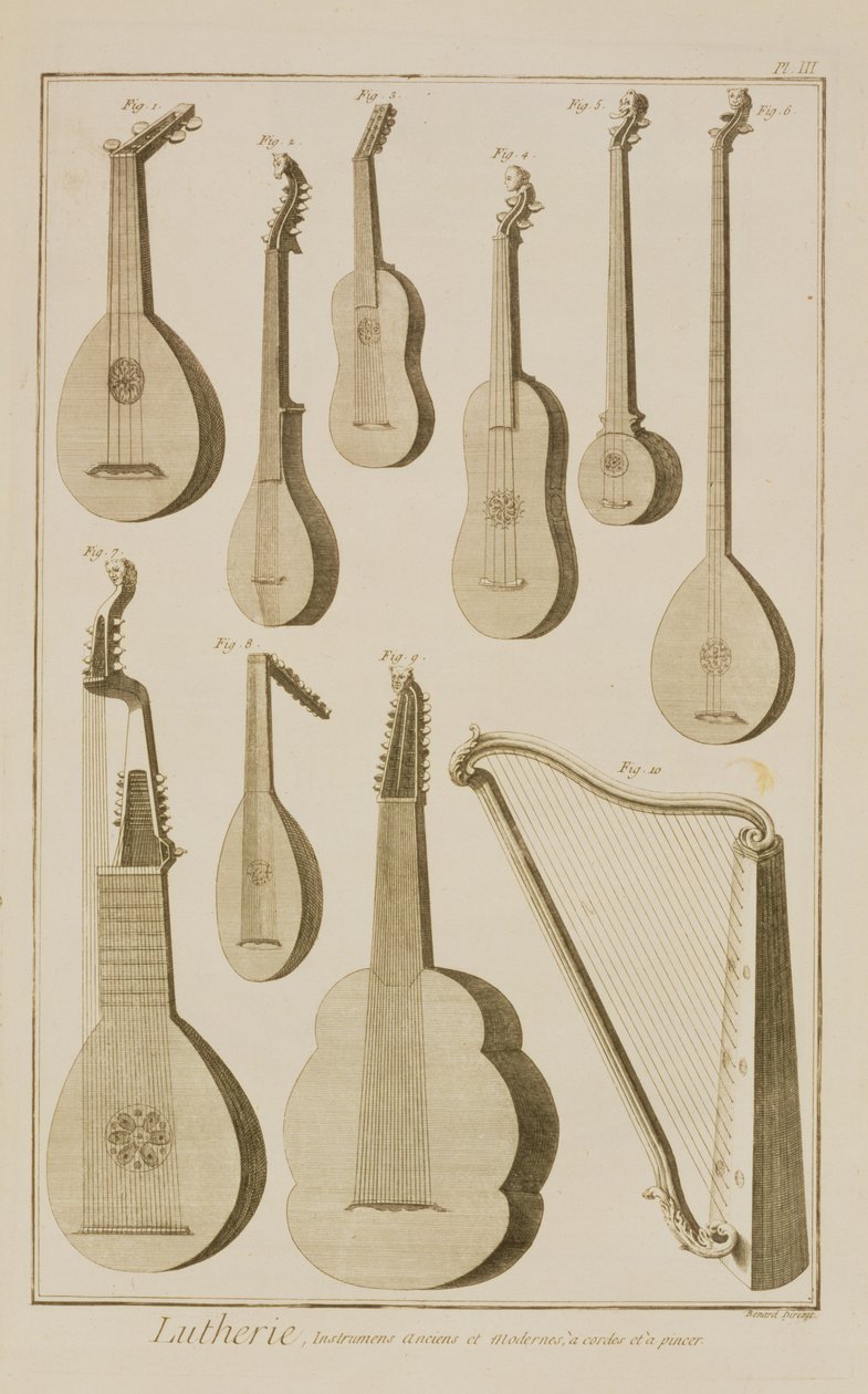 Plate III: Gamle og moderne strenge- og plukkede instrumenter fra Encyclopedia of Denis Diderot (1713-84) og Jean le Rond d