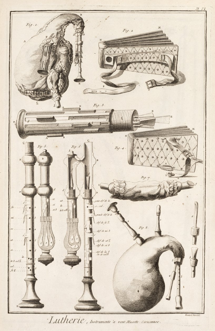 Plate VI: Blåseinstrumenter fra Encyclopedia of Denis Diderot (1713-84) og Jean le Rond d