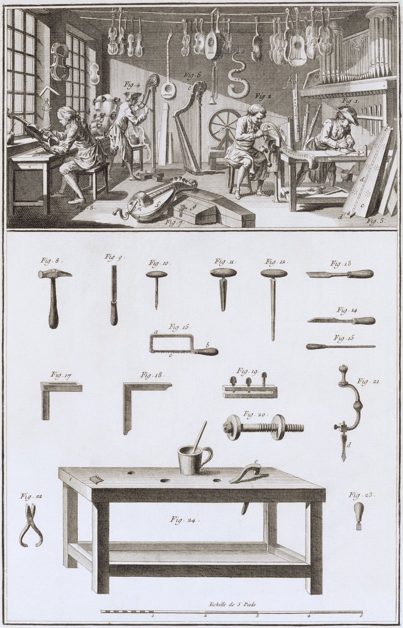 Plate XVIII: Instrumentmakerens verksted og verktøy, fra Encyclopedia of Denis Diderot (1713-84) og Jean le Rond d