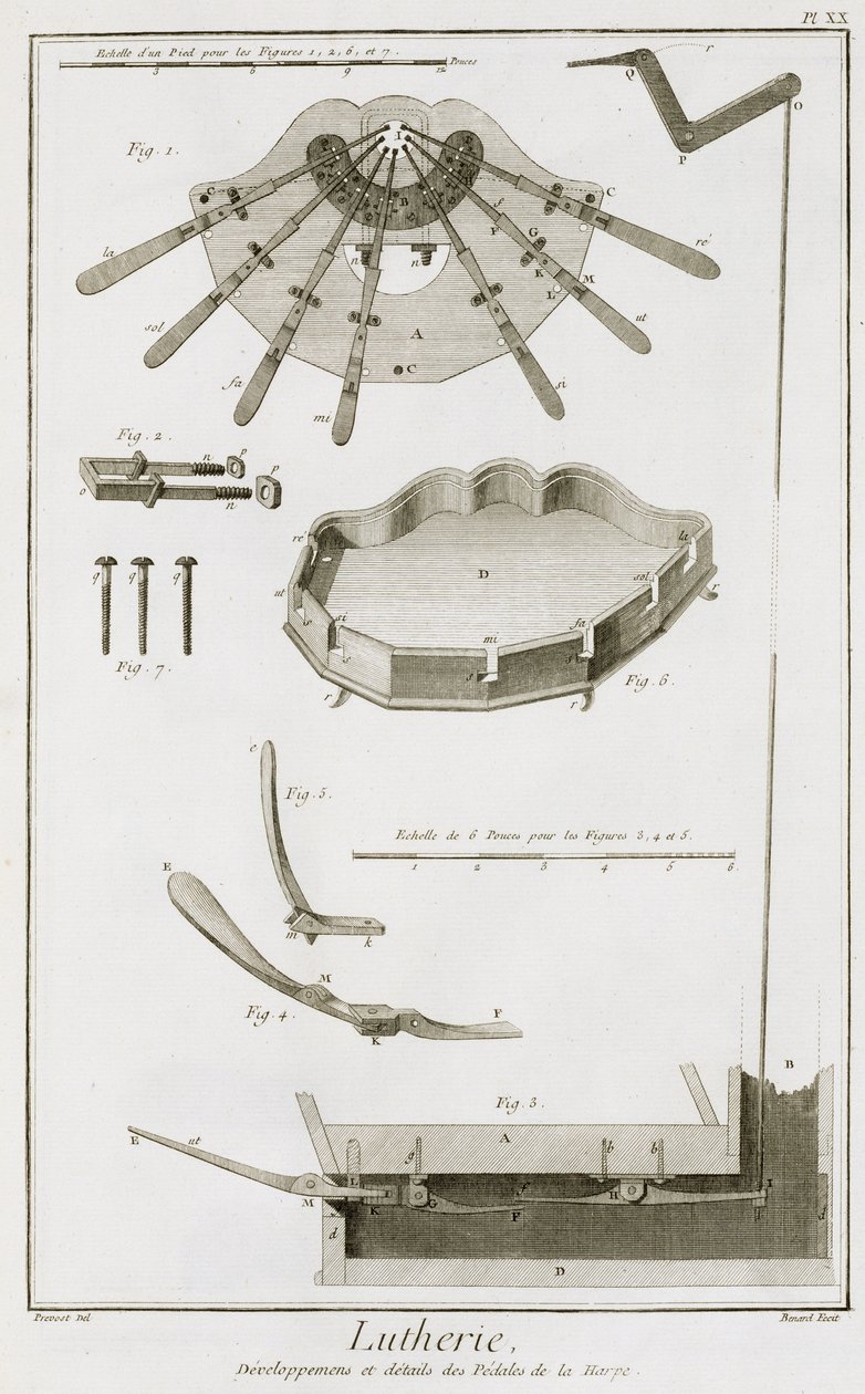 Plate XX: Spredningen og virkemåten til pedalene i en harpe, fra Encyclopedia of Denis Diderot (1713-84) og Jean le Rond d