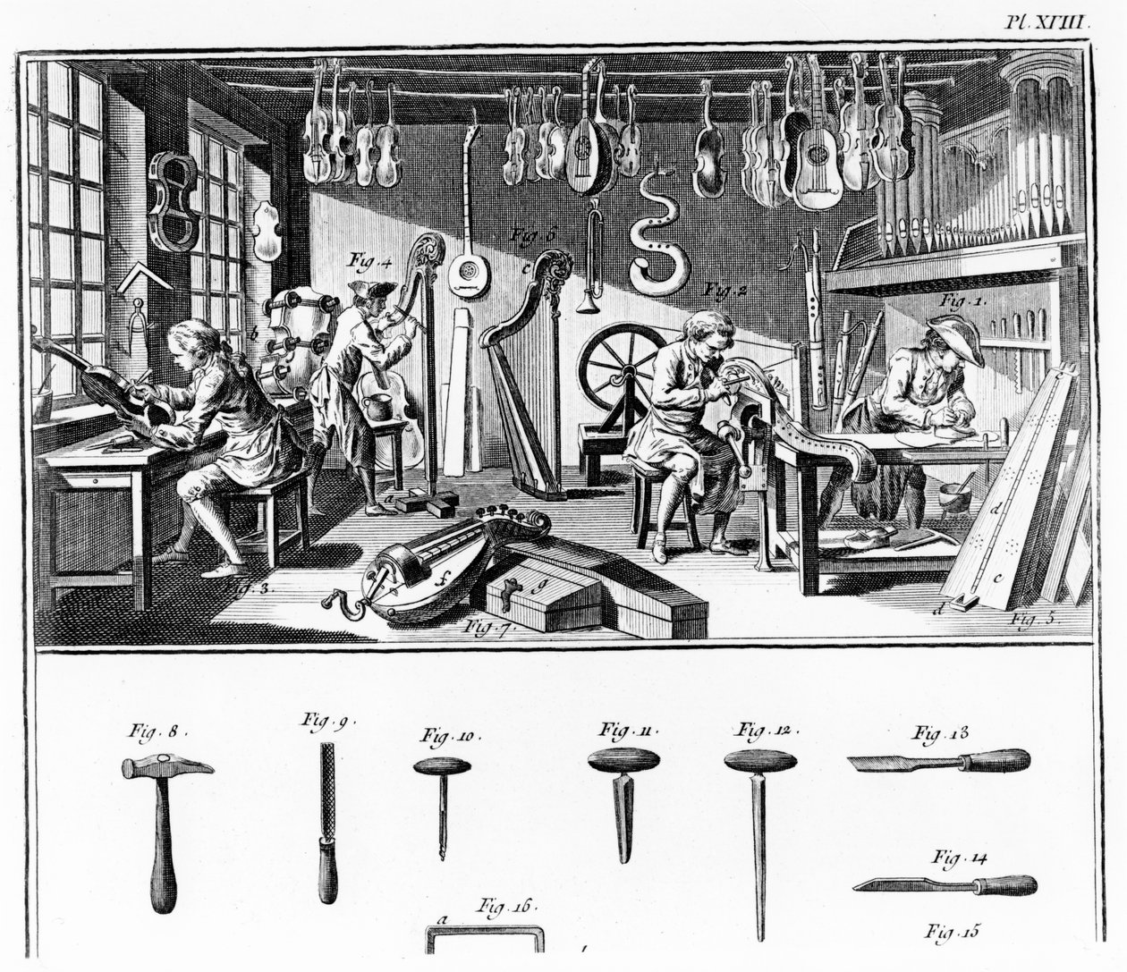 Instrumentmakerens verksted, plate XVIII fra 
