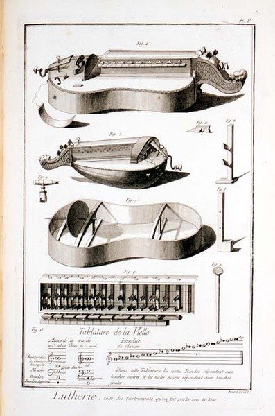 Plate V: Instrumenter som spilles med håndtak, fra Encyclopedia of Denis Diderot (1713-84) og Jean le Rond d