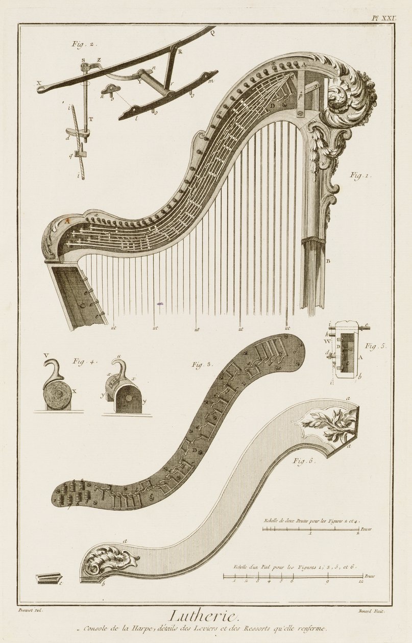 Plate XXI: Konsollen til en harpe med detaljer om spakene og fjærene, fra Encyclopedia of Denis Diderot (1713-84) og Jean le Rond d