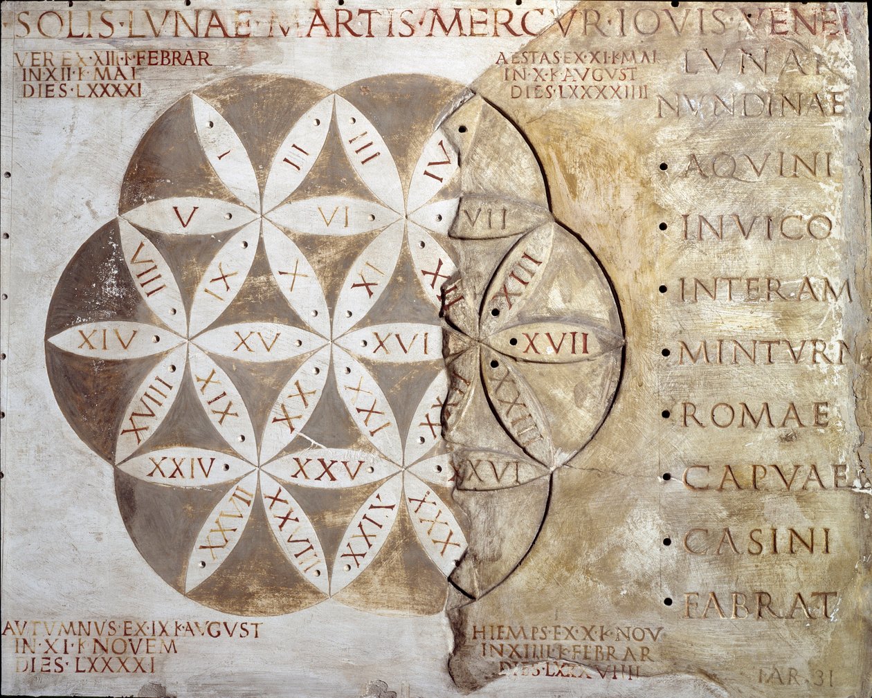Romersk kunst: kalender for gådager (nundinale eller nondinale) for byene i Lazio-regionen. 2. århundre e.Kr. Roma, museum for den romerske sivile av Roman