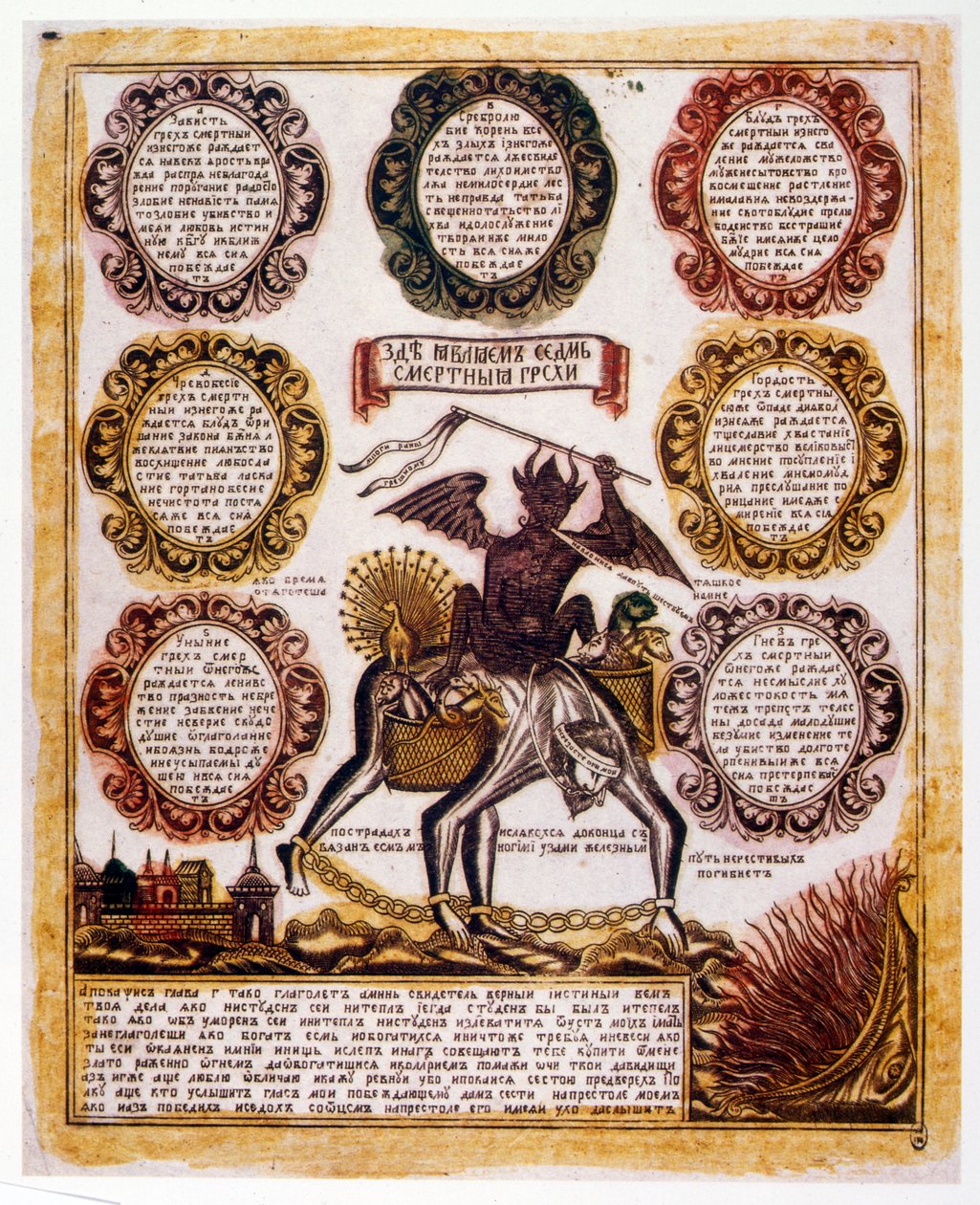 Russisk skjematisk illustrasjon av de 