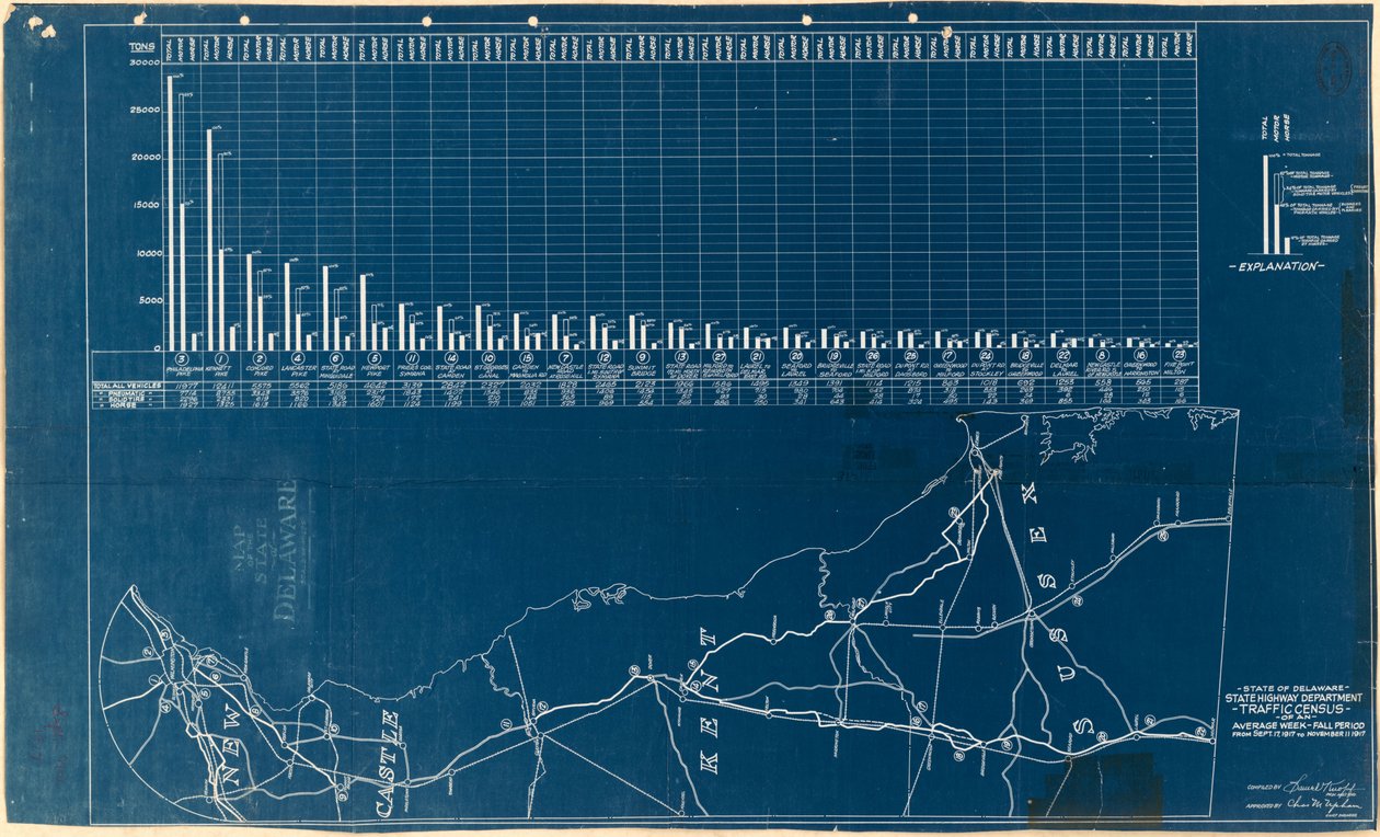 Trafikktelling for en gjennomsnittlig uke--høstperiode: fra 17. september 1917 til 11. november 1917 av Samuel Knopf