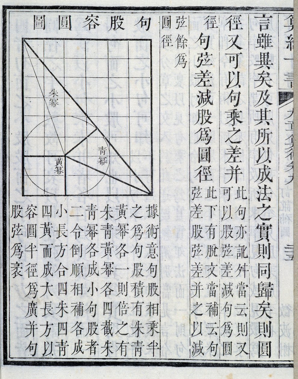 Algebraiske demonstrasjoner - i "" Ni kapitler om matematiske prosedyrer"". Boken dukket opp i det 1. århundre. 1800-tallsutgaven. av School Chinese