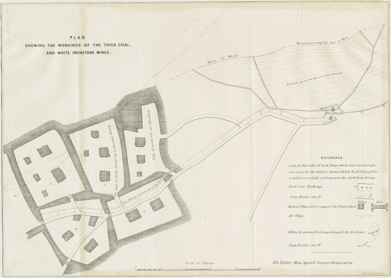 Dudley - Gruvearbeid: litografi og [? 1800-tallet] (trykk) av School English