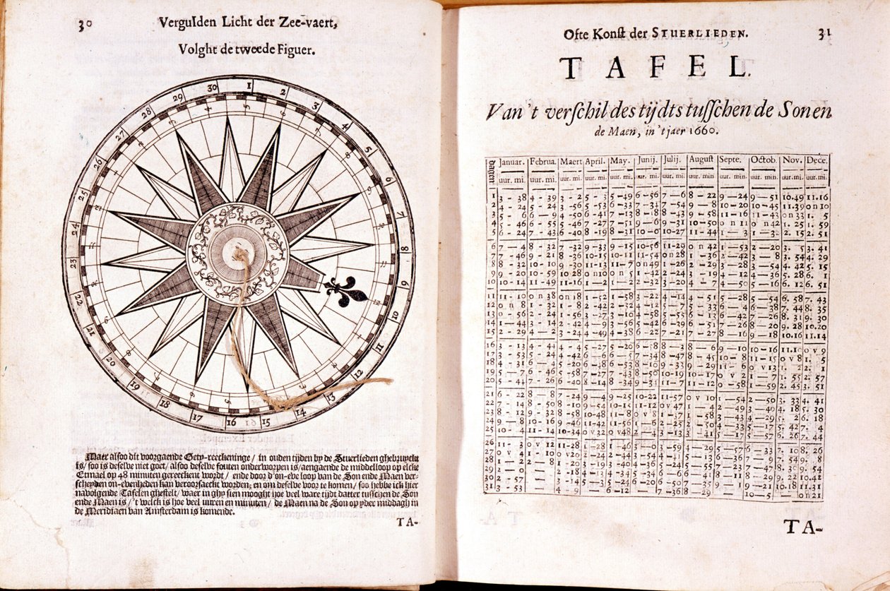 Nederlandsk navigasjonsavtale fra 1500-tallet. Til høyre, tidevannstimer. av School Netherlandish