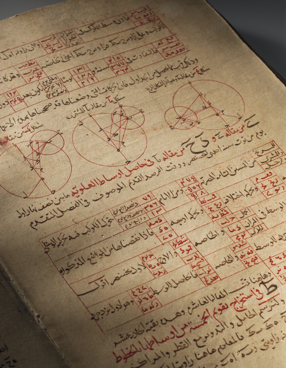 Et kompendium av avhandlinger om astronomi og matematikk av Nasir Al-Din Muhammad bin Al-Hasan Al-Tusi av Seljuq Dynasty