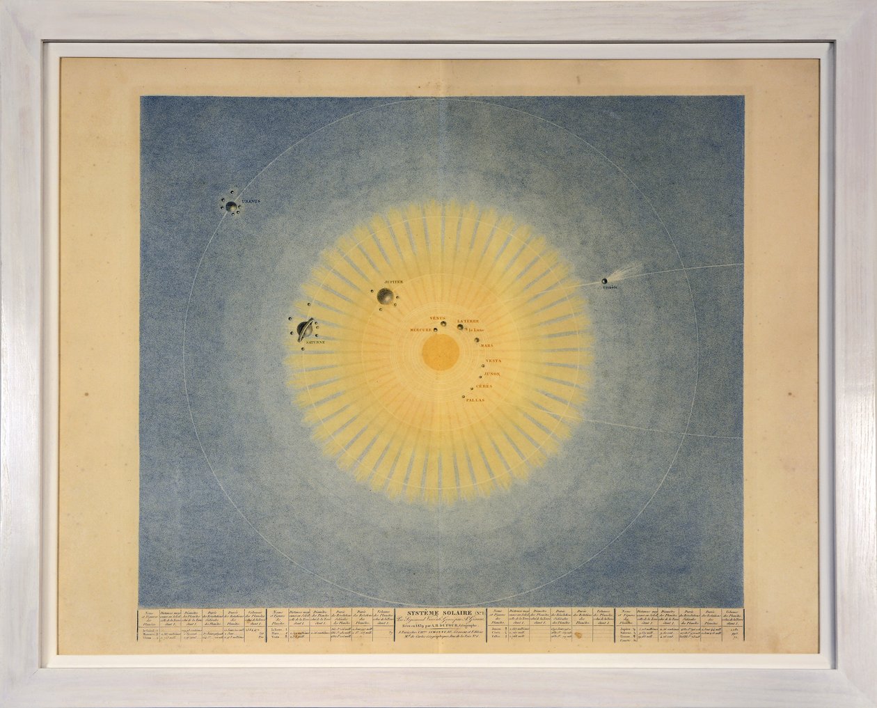 SOLARSYSTEM (nr. 1), fra Tableaux du Systeme Planetaire, pub. Paris, 1839 (stippgravering) av Sigismond Visconti