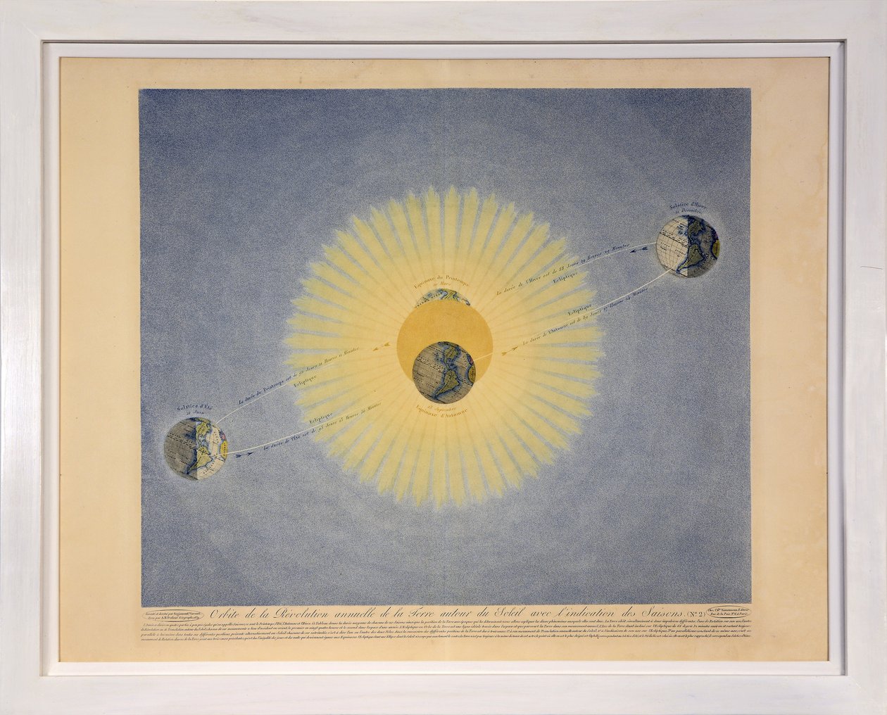 Orbit of the Annual Revolution of the Earth around the Sun with the Indication of the Seasons (nr. 2), fra Tableaux du Systeme Planetaire, pub. Paris, 1839 (stippgravering) av Sigismond Visconti