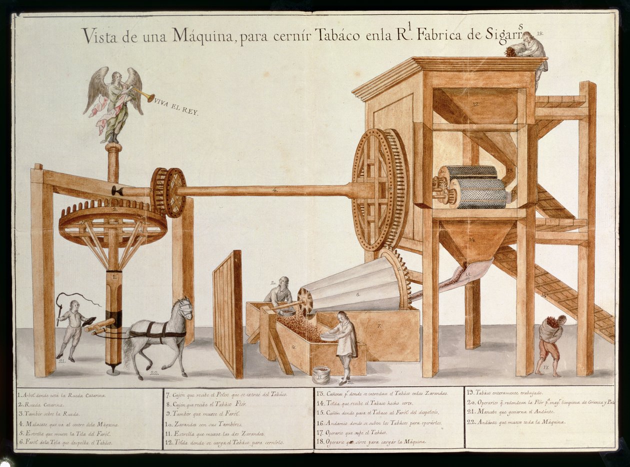 Tobakkssiktingsmaskin fra Royal Tobacco Factory i Mexico, 1785-87 av Spanish School