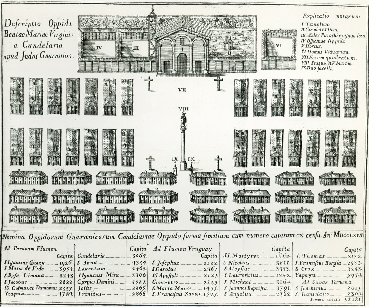 Et jesuittoppdrag i Paraguay, fra The Life and Customs of Thirteen Paraguay Men av Joseph Manuel Peramas, 1793 av Spanish School