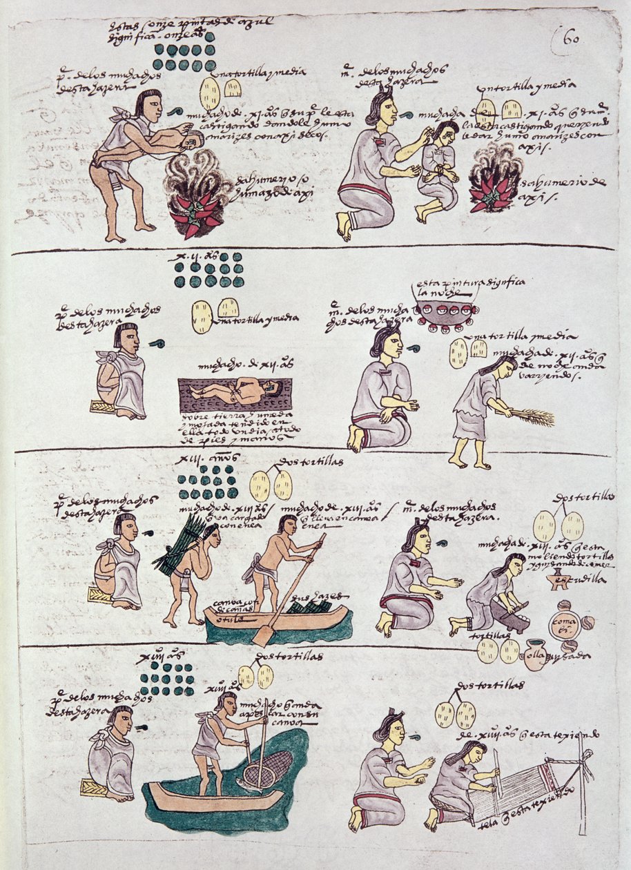 Side fra Codex Mendoza, som viser disiplin og gjøremål tildelt barn, Mexico, ca. 1541-42 av Spanish School