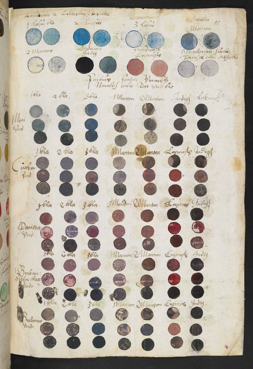Side fra Mayerne-manuskriptet (MS 2052 f.81r) av Theodore Turquet de Mayerne