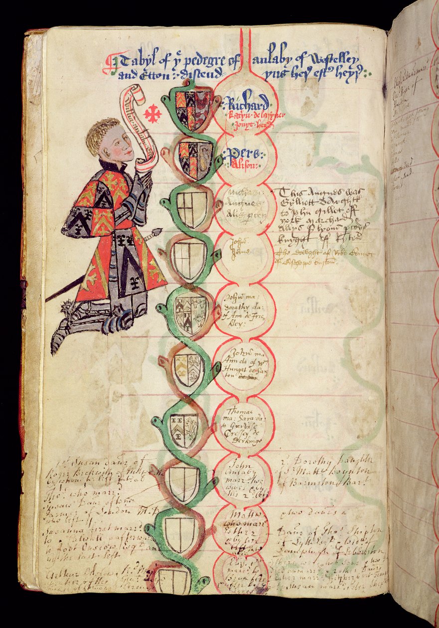 Ms 329 fol.9b Tables of Pedigree of the Anlaby Family, fra 