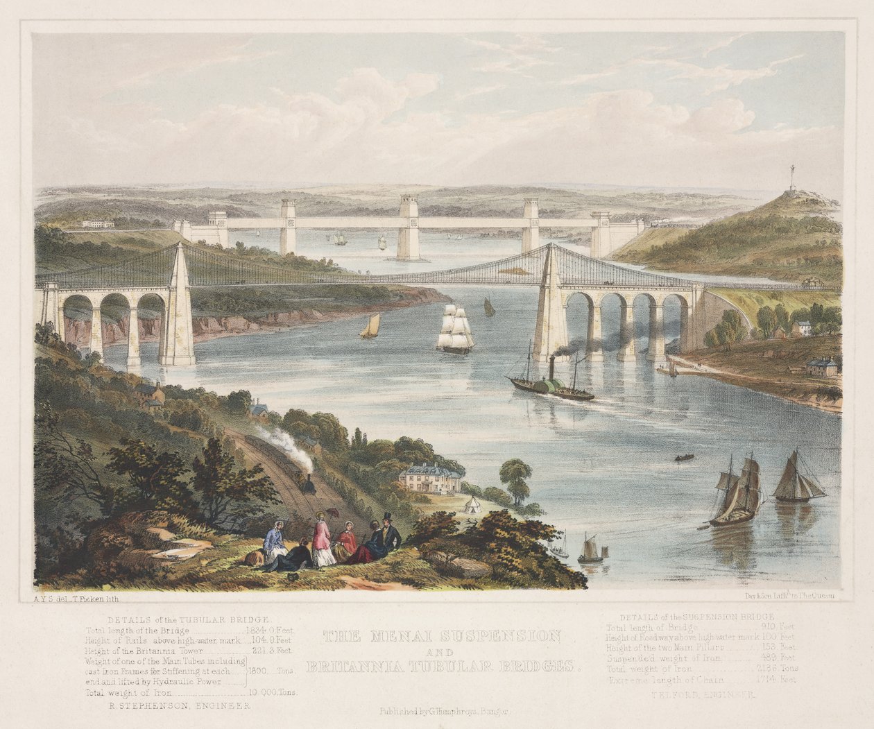 Menai Suspension og Britannia Tubular Bridges, ca. 1855 av Thomas Picken