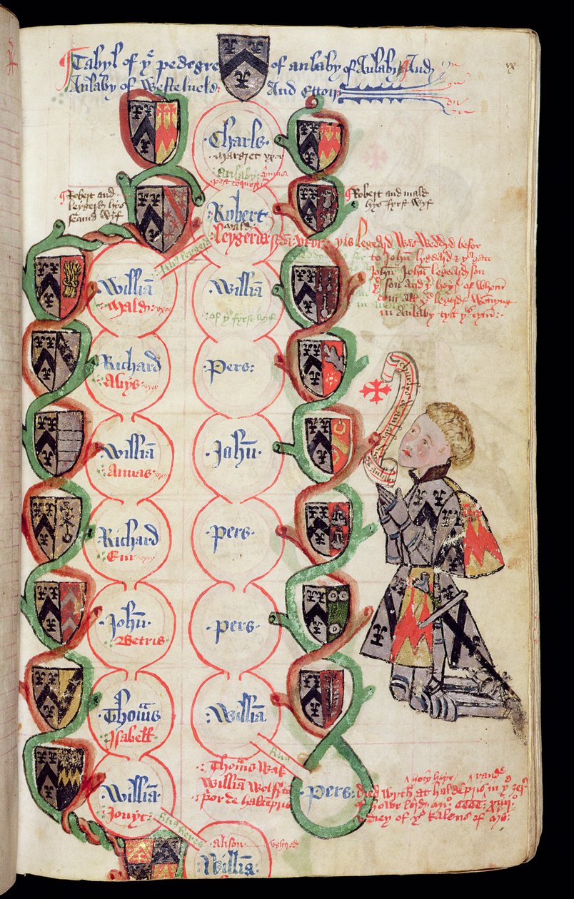 Ms 329, f.9r: Stamtavle for Anlaby-familien, fra The Anlaby Cartulary, ca. 1450 av Thomas Anlaby