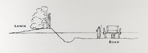 Tverrsnitt av et landskap, fra Thomas Mawsons 