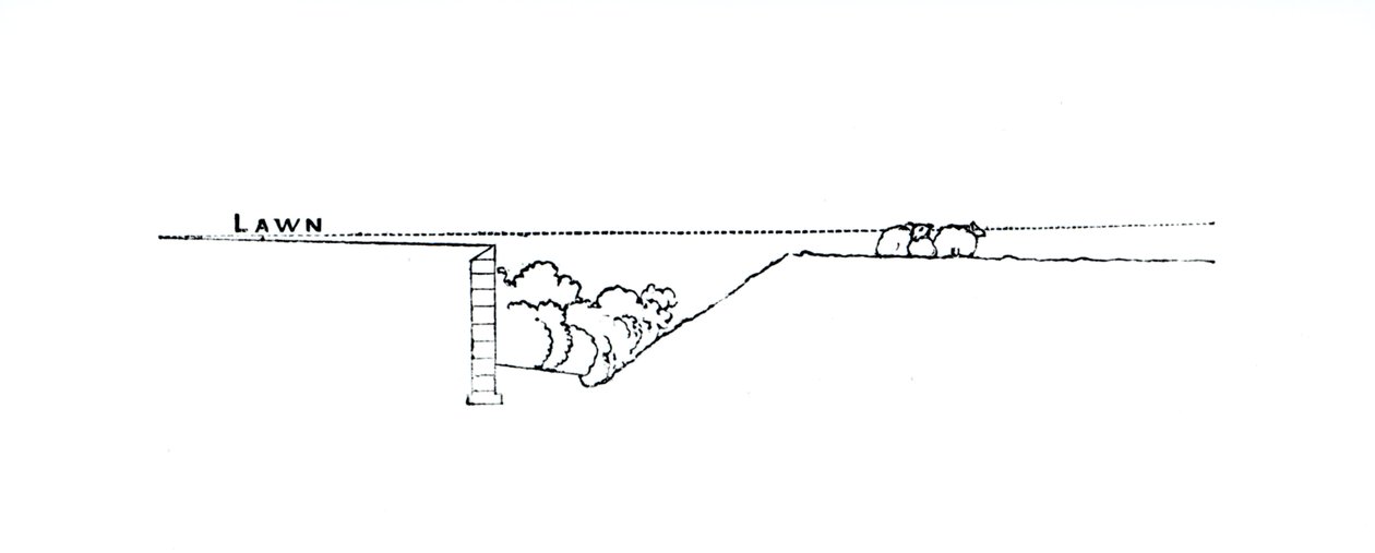 Tverrsnitt av et landskap, fra Thomas Mawsons 
