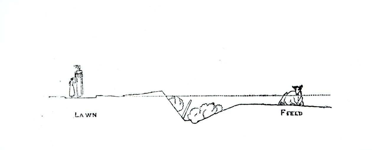 Tverrsnitt av et landskap, fra Thomas Mawsons 