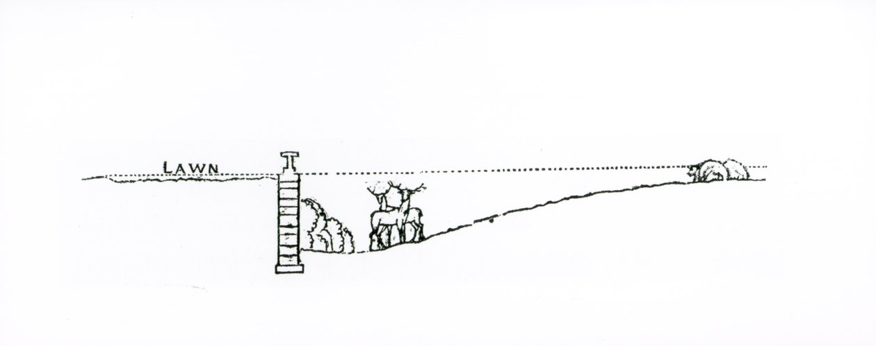 Tverrsnitt av et landskap, fra Thomas Mawsons 