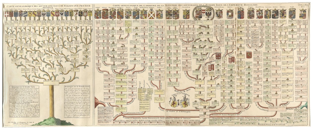Nedstigning av de europeiske herskerne fra keiser Ferdinand I og kong Rudolf I av Habsburg av Unbekannt Unbekannt