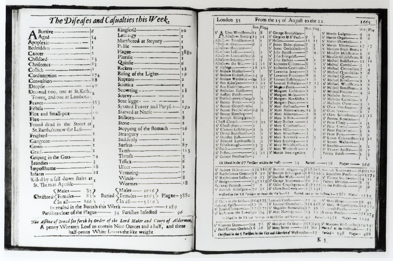 The Diseases and Casualties denne uken, 15.-22. august 1665, side fra en London-almanakk (bundw-bilde) av Unbekannt Unbekannt