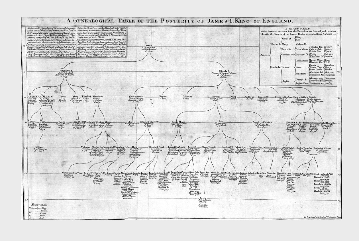 En genealogisk tabell over ettertiden til James I, konge av England, c1725. av Unbekannt