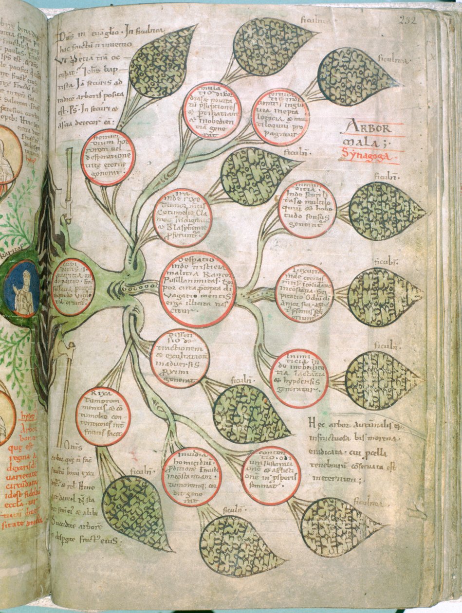 En side fra Liber Floridus, 1100-tallet av Unbekannt