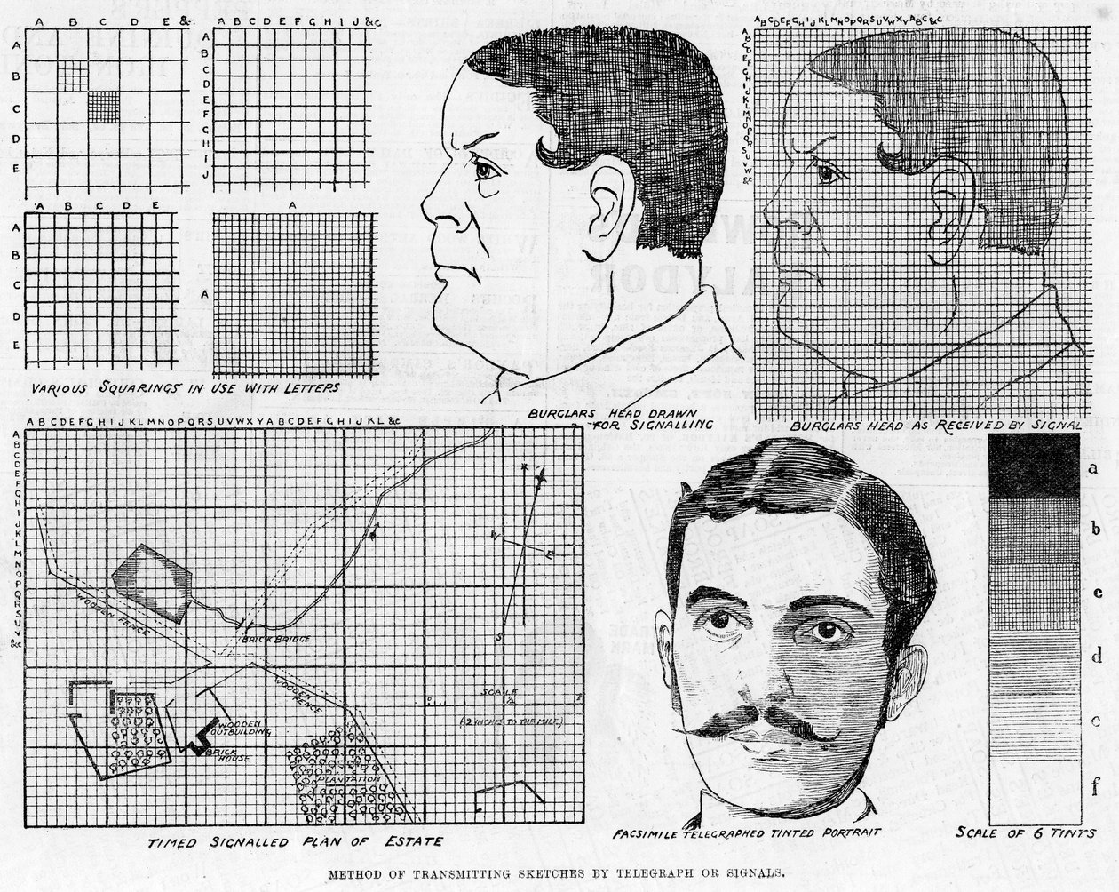 Alexander Glens faksimiletelegrafsystem, 1886 av Unbekannt