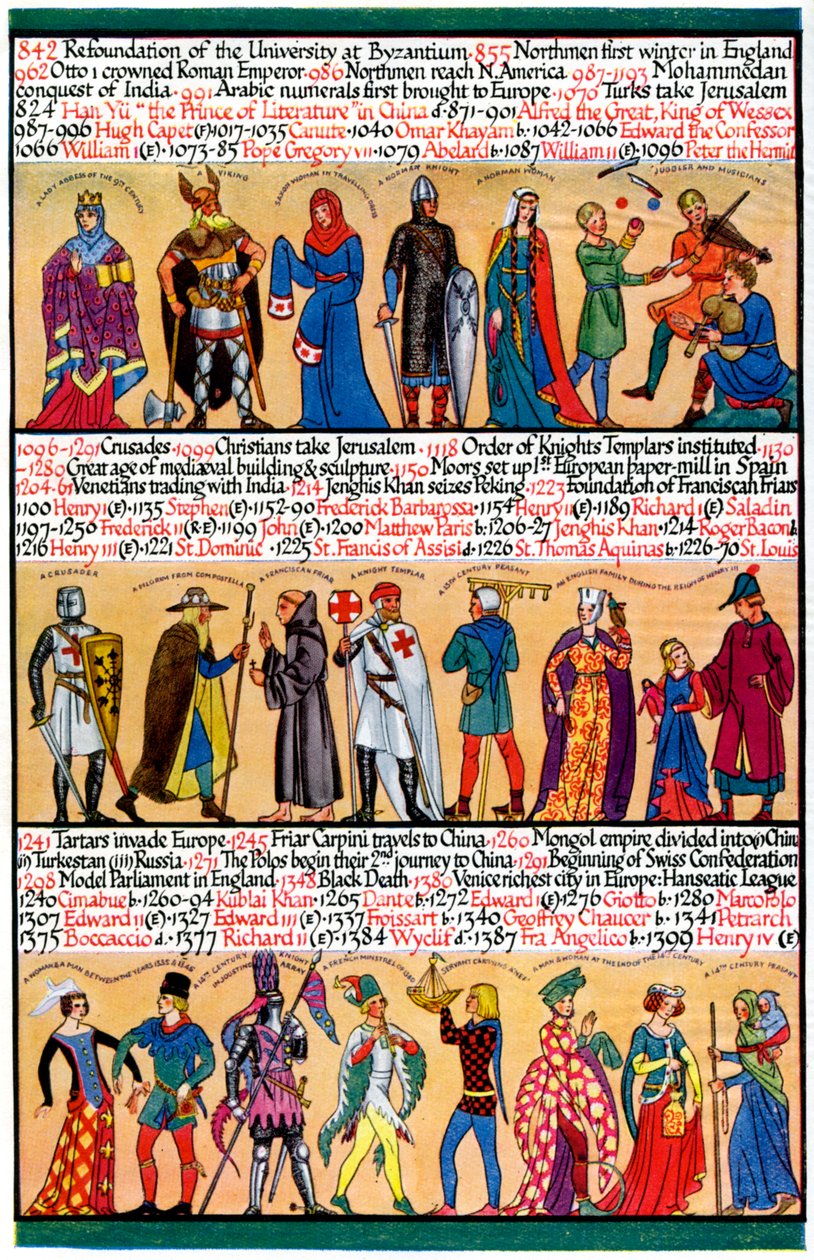 En illustrert tidslinje, 1935 av Unbekannt