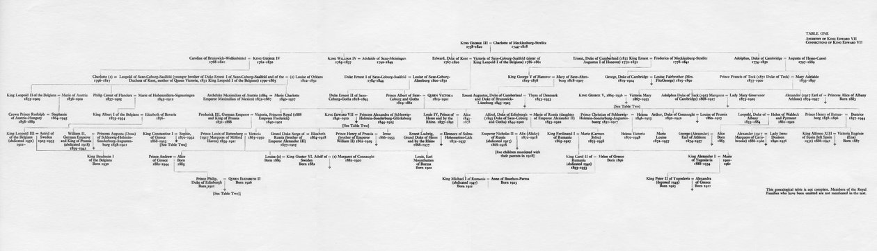 Forfedre og familieforbindelser til kong Edward VII, 1964 av Unbekannt