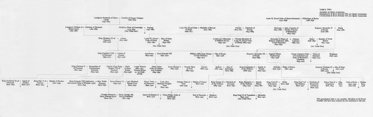 Forfedre og familieforbindelser til kong Edward VII og dronning Alexandra, 1964 av Unbekannt