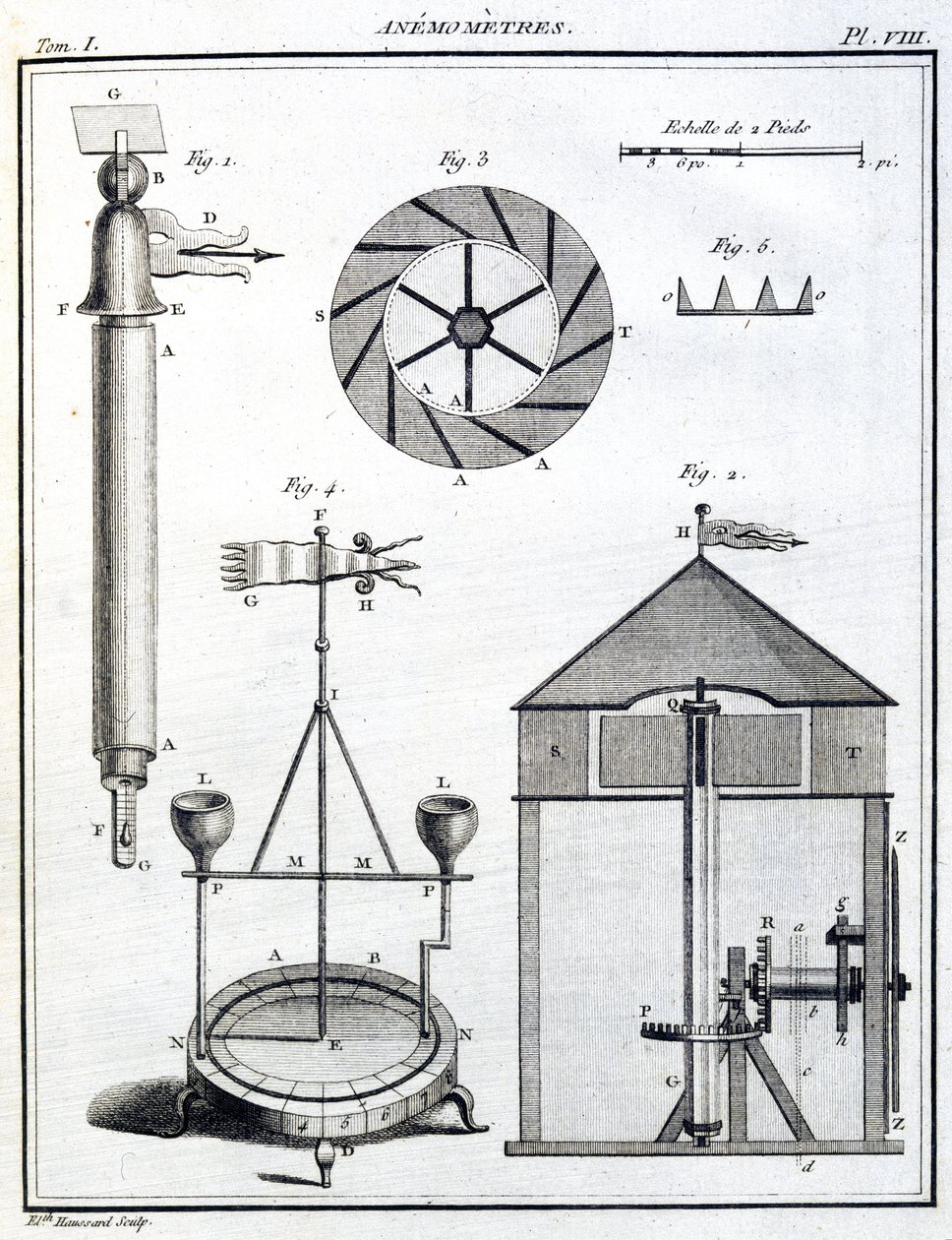 Vindmålere (anemometer) av Unbekannt