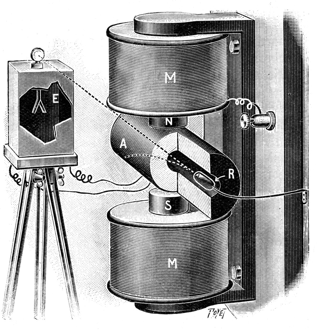 Apparater brukt av Pierre og Marie Curie i deres forskning på radium, 1904 av Unbekannt