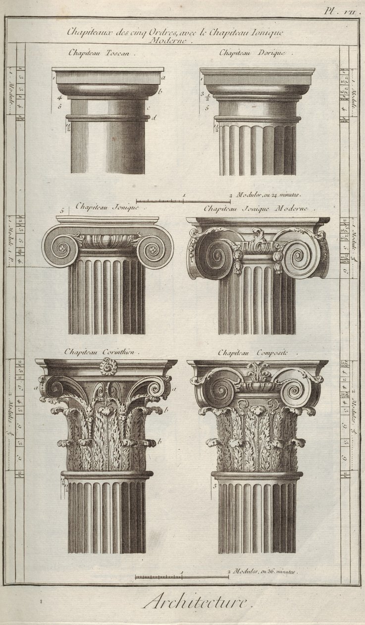 Arkitektur. Fra Encyclopedia av Denis Diderot og Jean Le Rond d