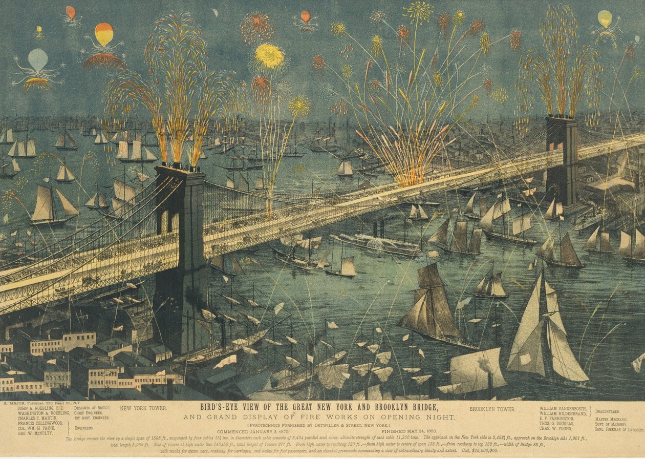 Fugleperspektiv av Great New York og Brooklyn Bridge, og Grand Display of Fireworks ..., 1883. av Unbekannt